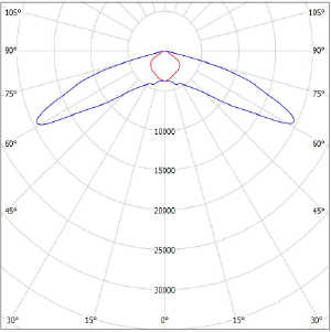 XZ-ST(SIXPACK 100 W).IES